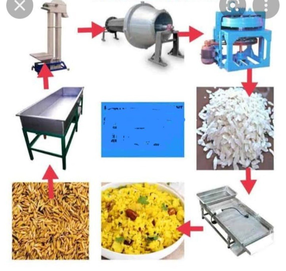 Poha Manufacturing