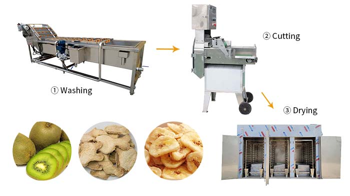 Dry Fruit Manufacturing