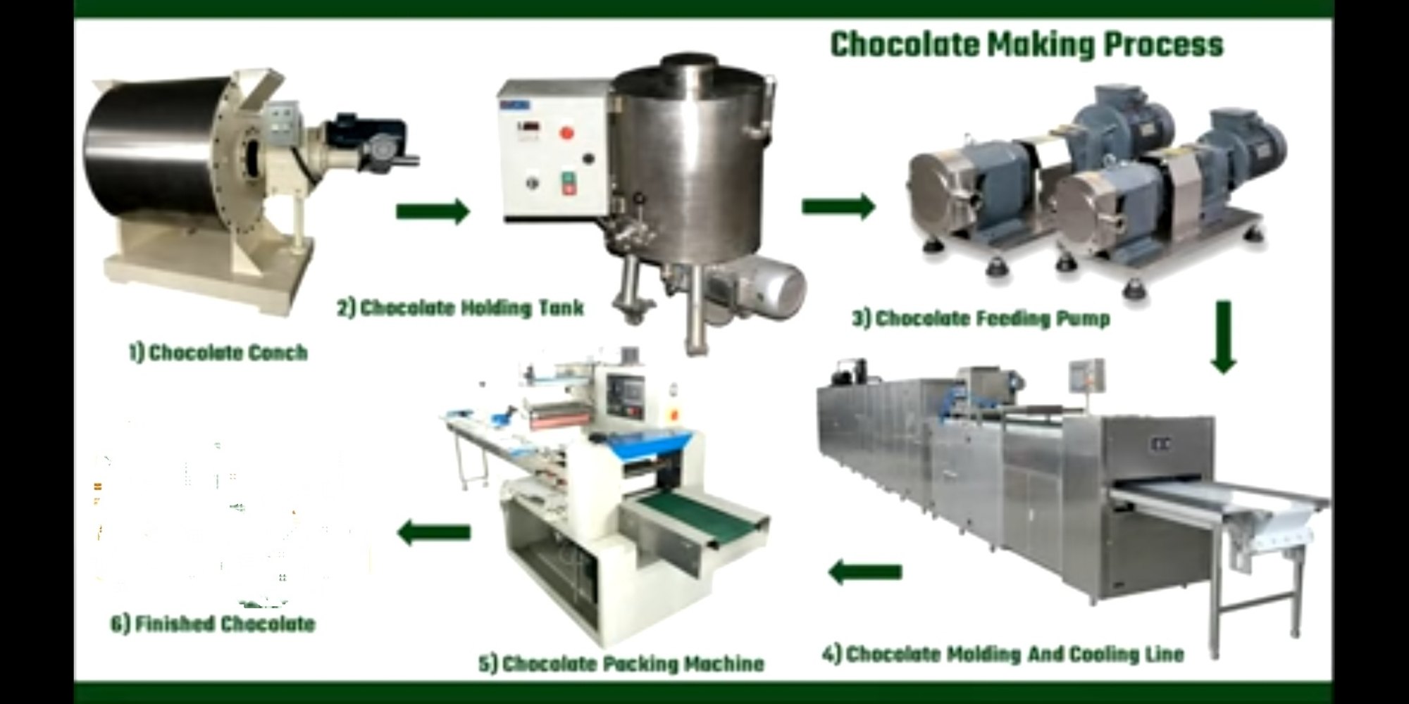 Chocolate Manufacturing